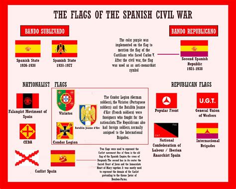 Flags Of The Spanish Civil War 1936 1939 Rvexillology