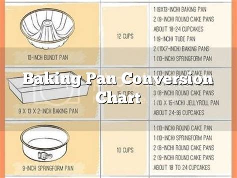 Baking Pan Conversion Chart The Homestead Survival
