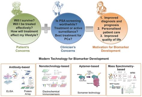 Diagnostics Free Full Text The Role Of Proteomics In Biomarker