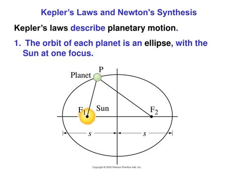 Ppt Keplers Laws And Newtons Synthesis Powerpoint Presentation