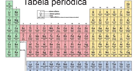 Imagem Na Química Tabela Periódica Os Quatro Novos Nomes Dos Elementos