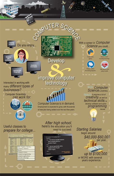 Computer science is the science of using computers to solve problems. Consider a career in computer science, by the Oregon ...