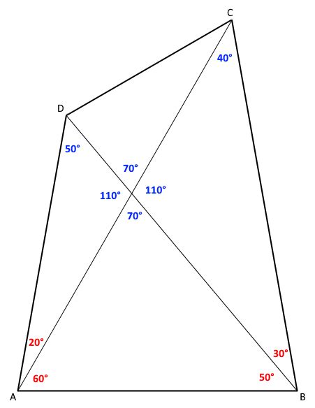 Square a rectangle having all sides of equal length. If Each Quadrilateral Below Is A Square Find The Missing ...