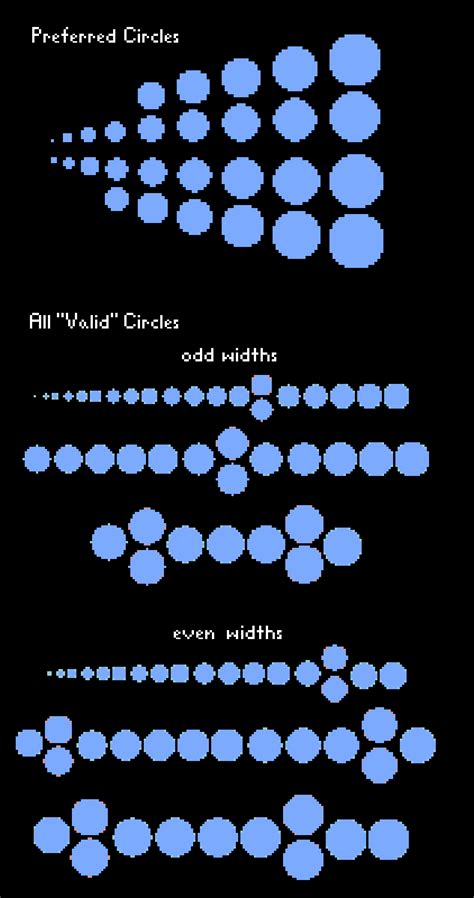 Download 40,000+ royalty free pixel circle vector images. Pixelated Circles