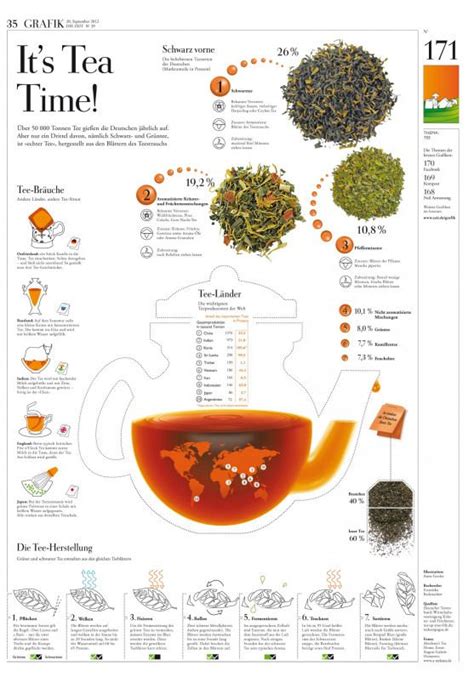 Its Tea Time Detoxdrinks Tea Infographic Types Of Tea Food