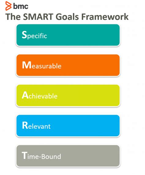 Introduction To Smart Goals Examples And Tips 2022
