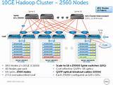 Understanding Hadoop Cluster Photos