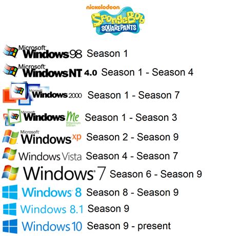 Sbsp Windows Versions During The Show By Aldwinpanny10 On Deviantart