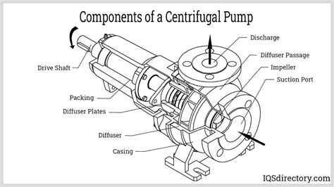 Centrifugal Pumps Types Applications Benefits And Maintenance