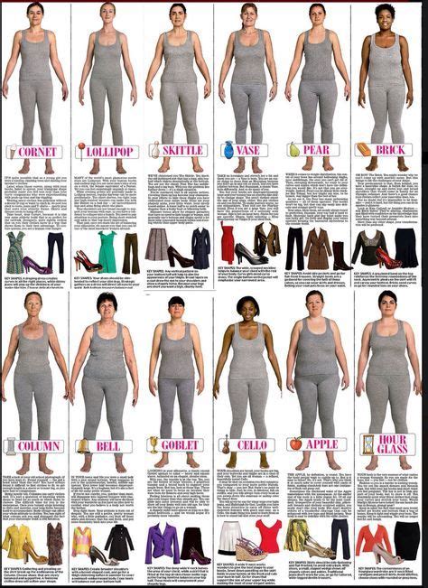 Shapes And Styles Chart Pear Shape Fashion Look Fashion Fashion