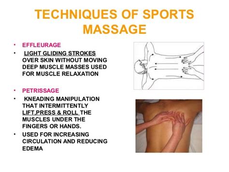 Massage And Its Types