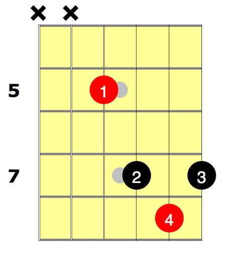 How To Play The G Bar Chord National Guitar Academy