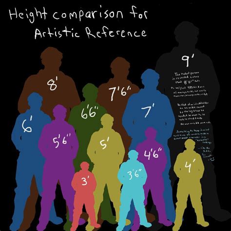 height comparison chart - Google Search | Drawing tutorial, Drawing ...