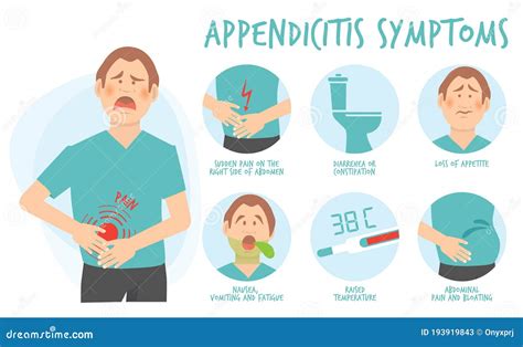 Symptoms Of Appendicitis Inflammation Of The Appendix Infographics