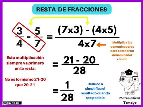 Suma Y Resta De Fraciones Ficha Interactiva My Xxx Hot Girl