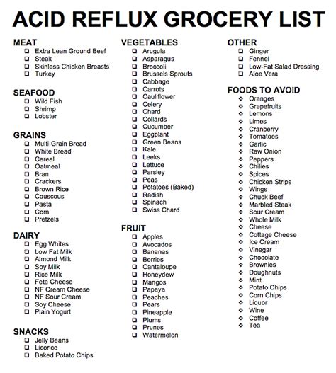 Does Anybody Have A Pdf Or Something Similar With All The Foods That