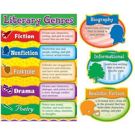 Teachersparadise Carson Dellosa Education Literary Genres Bulletin