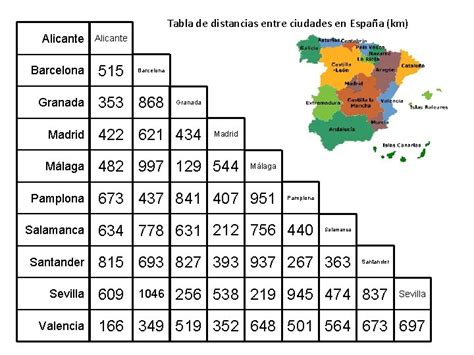 Tabla De Distancias Entre Ciudades En Espaa Km