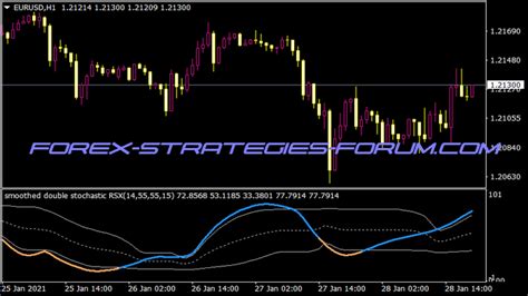 Double Stochastic Rsi Indicator Mt4 Mq4 And Ex4 Indicators Forex