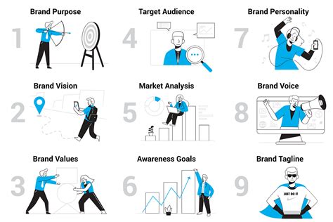 The 9 Key Elements Of Brand Strategy By Arek Dvornechuck Ebaqdesign