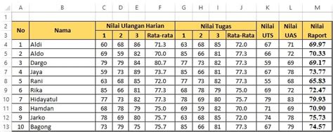 Bagaimana Cara Menghitung Nilai Rata Rata Raport Kurikulum 2013 Di