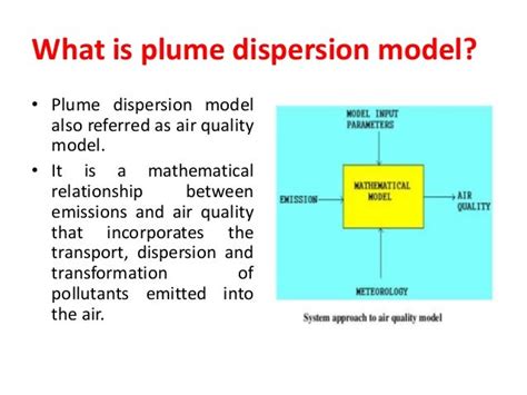 Plume Rise And Dispersion Models