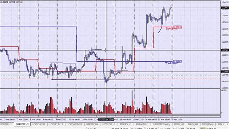 How I Trade Forex Successfully Gbpusd And Usdjpy Over 430 Pips Learn Forex Mentor Youtube