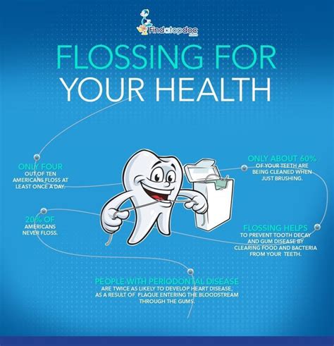 How Flossing Help For Better Health Infographic