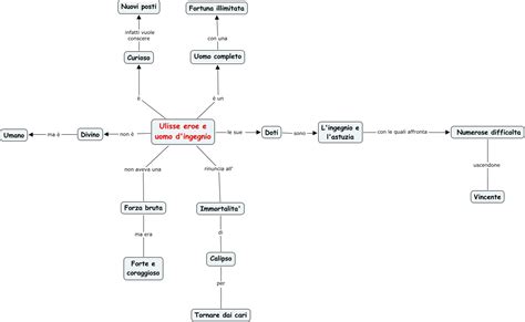 Ulisse Mappa Concettuale
