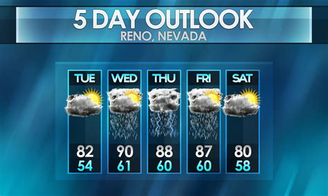 5d Weather Forecast Graphics