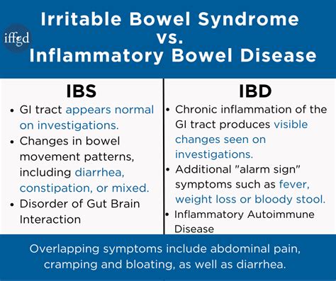 What Is Ibs About Ibs