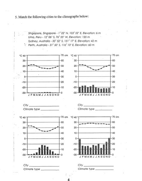 Solved 4 Match The Following Cities To The Climographs