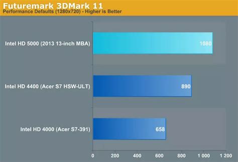 Intel Hd Graphics 1000 Driver Windows 7 Ferisgraphics