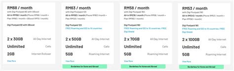 A comparison of mobile prepaid plans in malaysia for year 2019. Comparison: Apple iPhone SE 2020 telco plan by Celcom ...