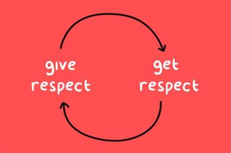 Concepto De Respeto Qué Es Tipos Ejemplos Aprende Y Enseña A Respetar