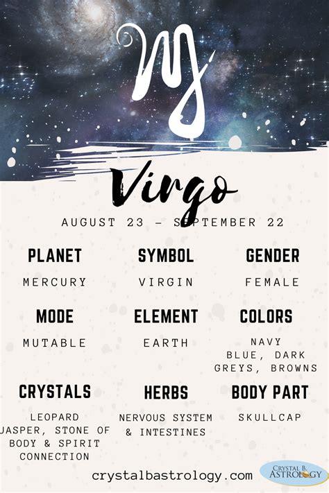 What Planet Is Virgo Symbol