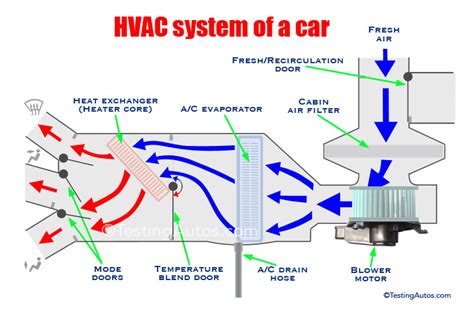 Technologies have developed, and reading. Car heating system: how it works