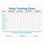 Potty Training Chart Printable Pdf