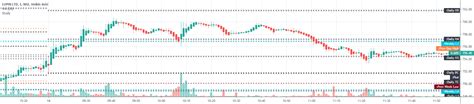 Cpr And Camarilla Pivots — Indicator By Chartpulse — Tradingview India