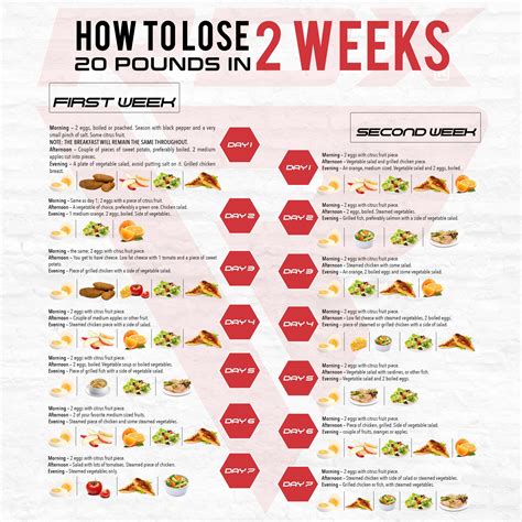 Weight Loss Meal Plan Month Weightlol