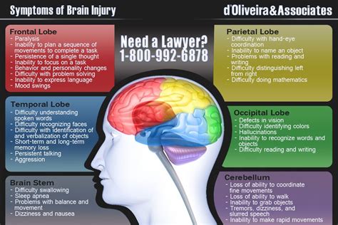 Head Injury / Brain Injury Symptoms | Health Smart | Pinterest | Head injury, Brain injury and Brain