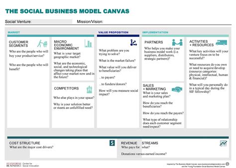 Business Model Template Professional Word Templates Riset