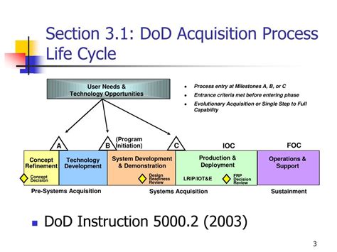 Ppt Lecture 31a Sdd Activities And Events Context Powerpoint