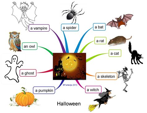 Trouver 15 Mots En Rapport Avec Halloween En Anglais - halloween-f.jpg 1 920 × 1 476 pixels | Apprendre l'anglais, La famille