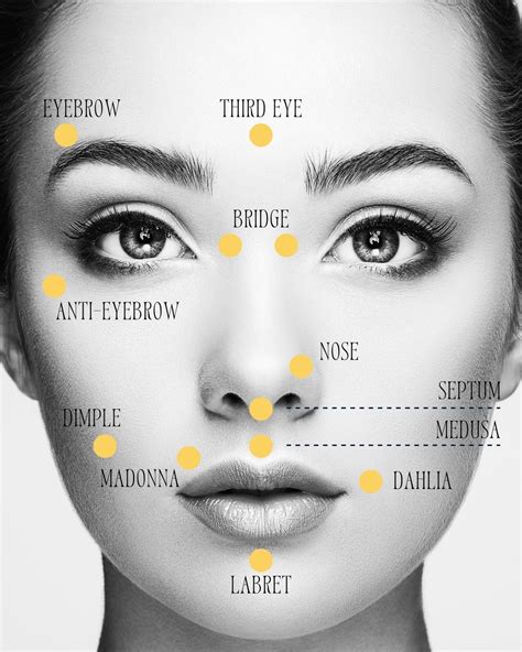 all types of facial piercings ng