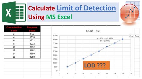How To Calculate Lod How To Calculate Limit Of Detection Youtube