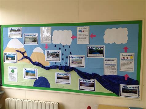 Water Cycle And Rivers Display Geography Classroom Science Classroom