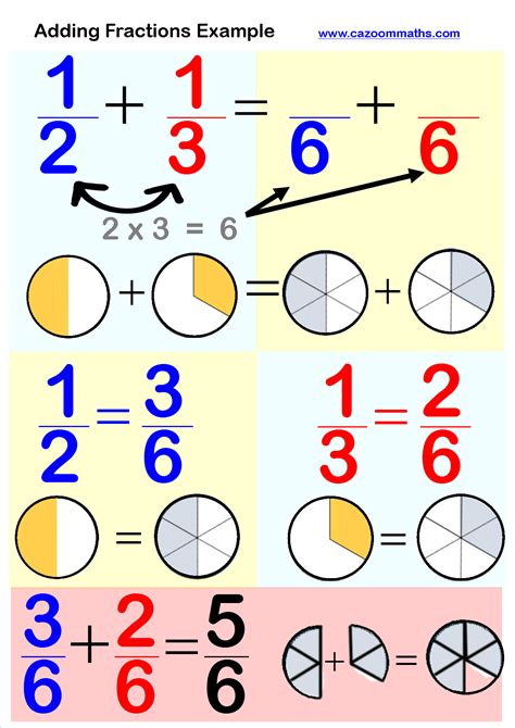 Fractions Worksheet With Answers