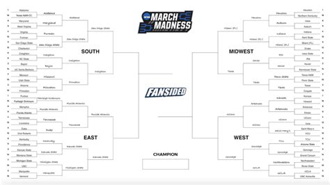 Updated March Madness Bracket After Sweet 16 1 Seeds Bite The Dust