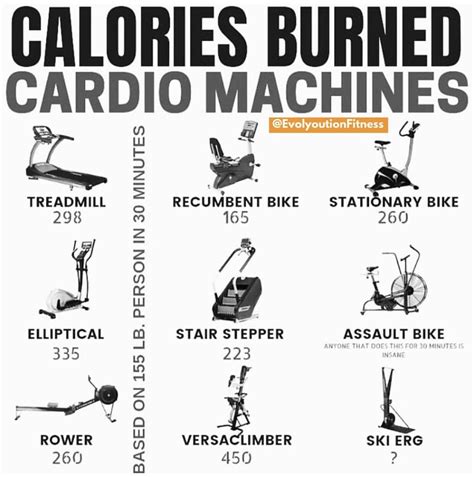 Cardio Machine Calories Burned Cardio Machine Cardio Cardiovascular Training